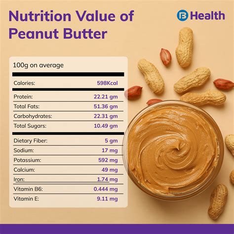 vitamins in peanut butter.